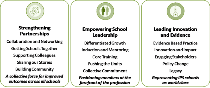 Strategic plan and commitments